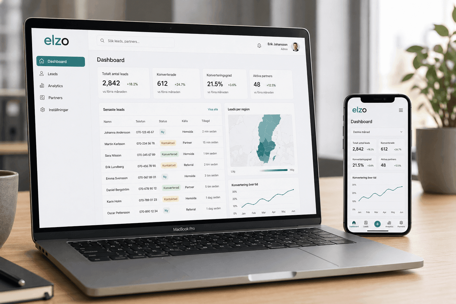 CRM-integration mellan ELZO och era system via webhook och API